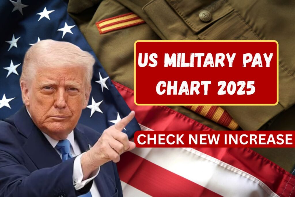 US Military Pay Chart 2025, Level-wise Salary